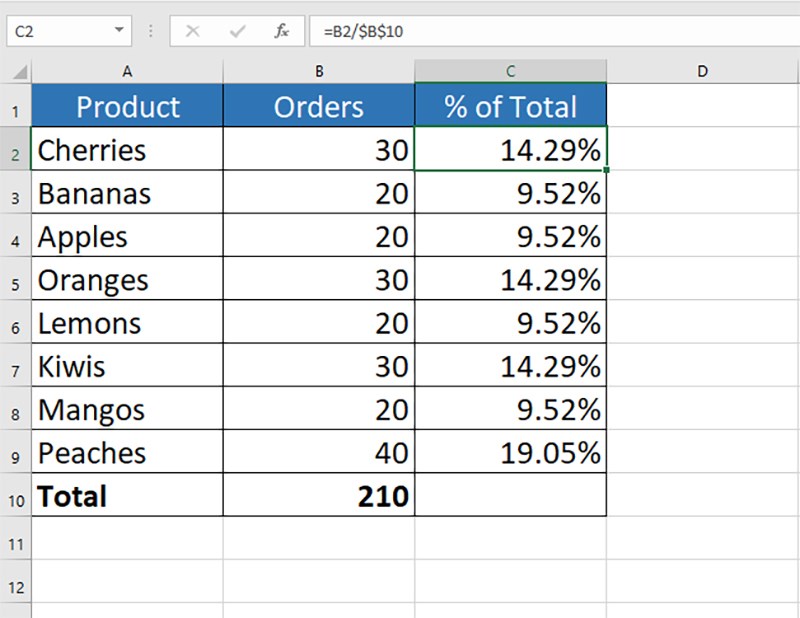 tính phần trăm trong excel