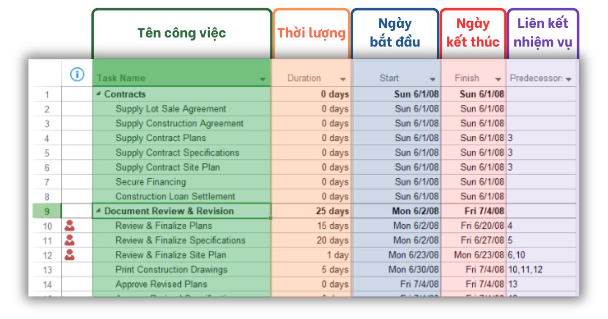 Microsoft Project là gì Thêm các nhiệm vụ (Tasks)