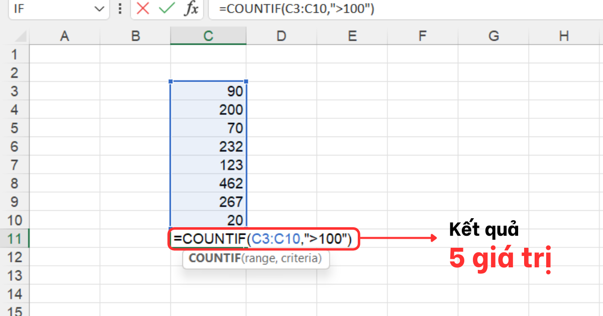 Hàm COUNT / COUNTIF (Đếm và đếm có điều kiện)