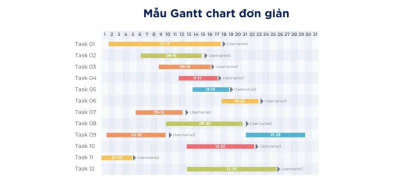 Microsoft Gantt Biểu đồ Gantt là gì?