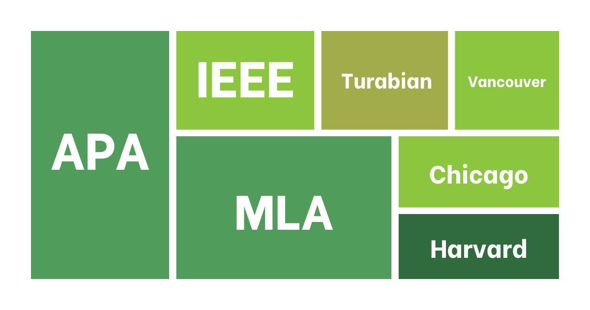 Tạo trích dẫn trong word Tạo trích dẫn trong word