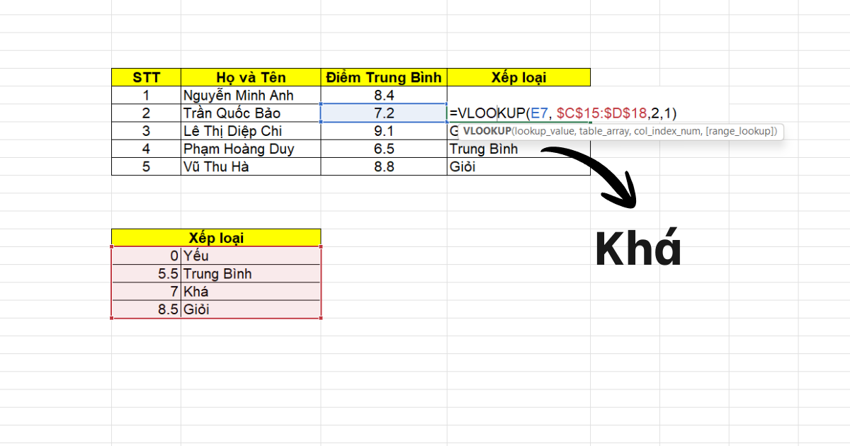 Các hàm excel cơ bản trong kế toán Các hàm Excel cơ bản dùng trong kế toán