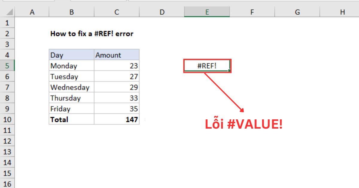 Các lỗi trong Excel
