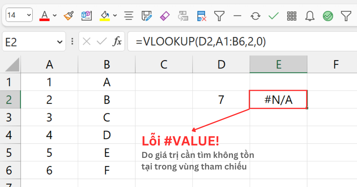 Các lỗi trong Excel