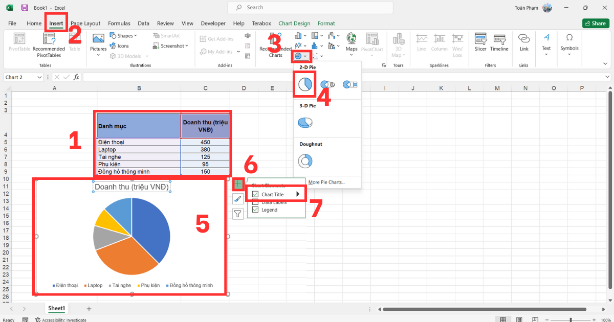 Cách vẽ biểu đồ tròn trong Excel