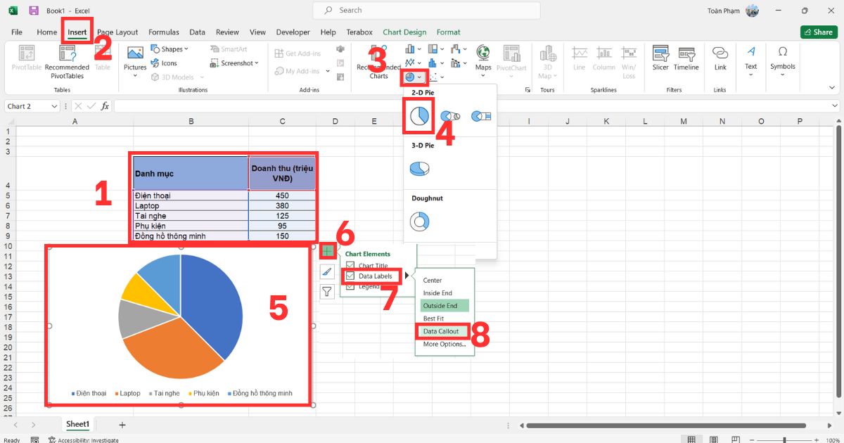 Cách vẽ biểu đồ tròn trong Excel