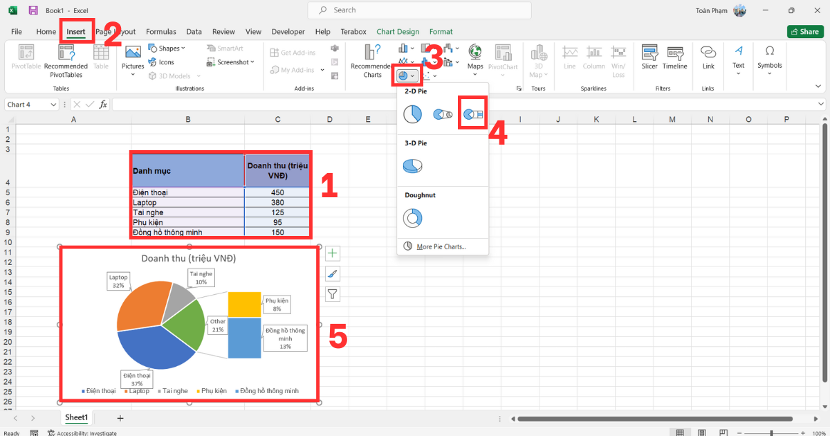 Cách vẽ biểu đồ tròn trong Excel