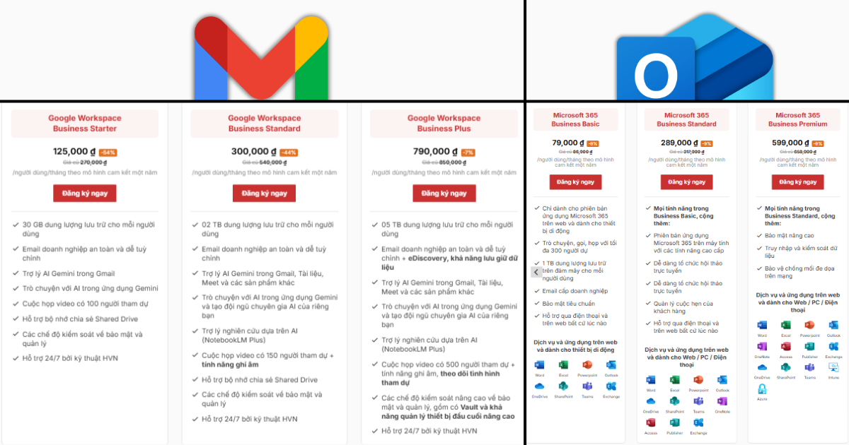 Outlook khác gì Gmail Outlook khác gì Gmail