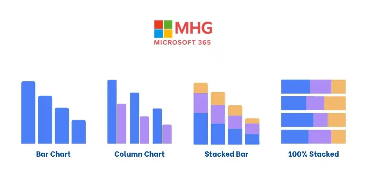 Các loại biểu đồ trong Power BI