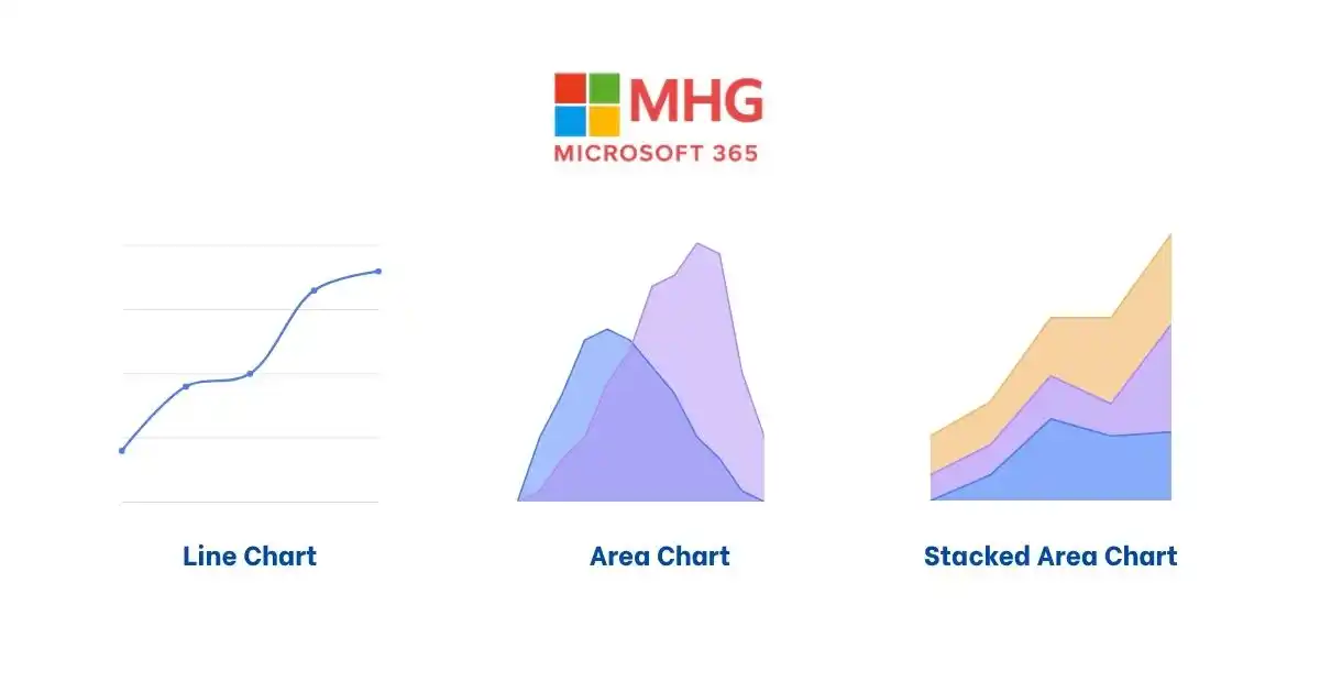 Các loại biểu đồ trong Power BI