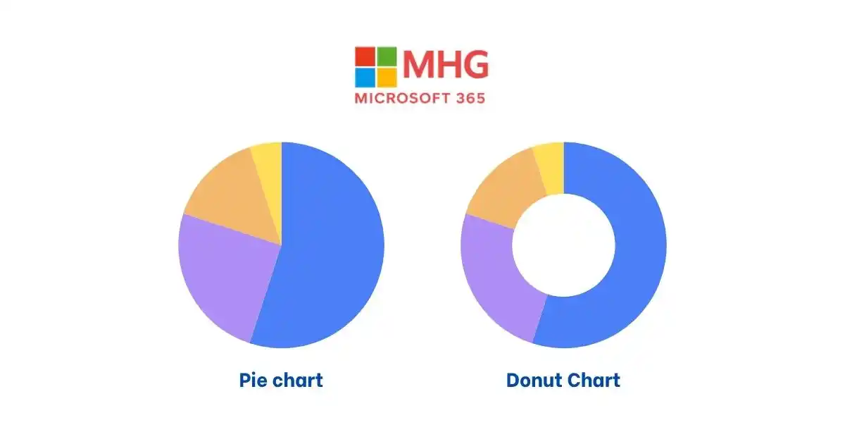 Các loại biểu đồ trong Power BI
