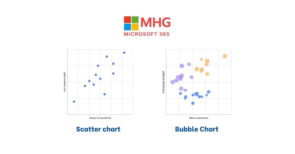 Các loại biểu đồ trong Power BI