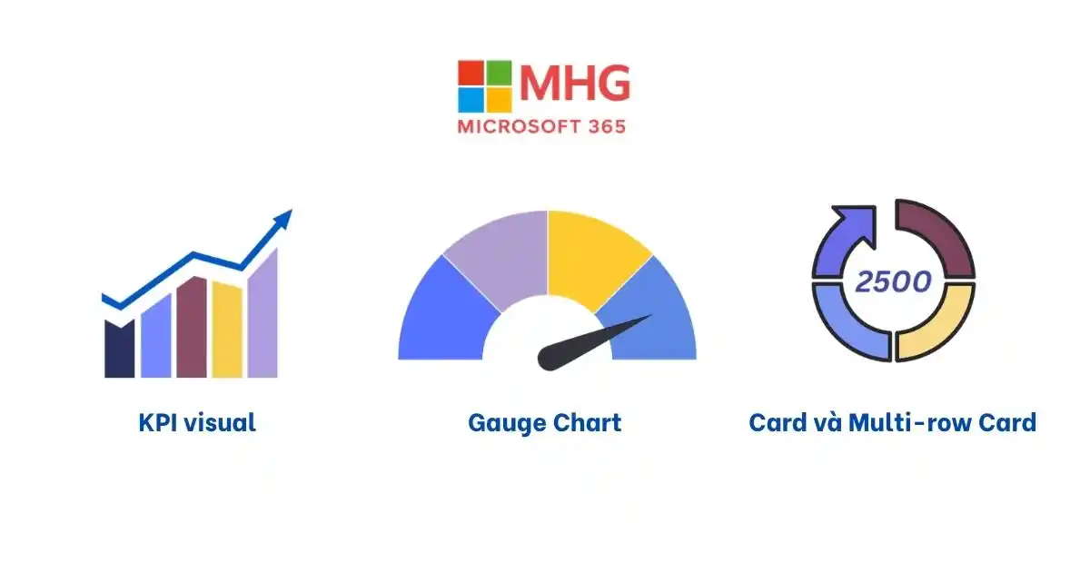 Các loại biểu đồ trong Power BI