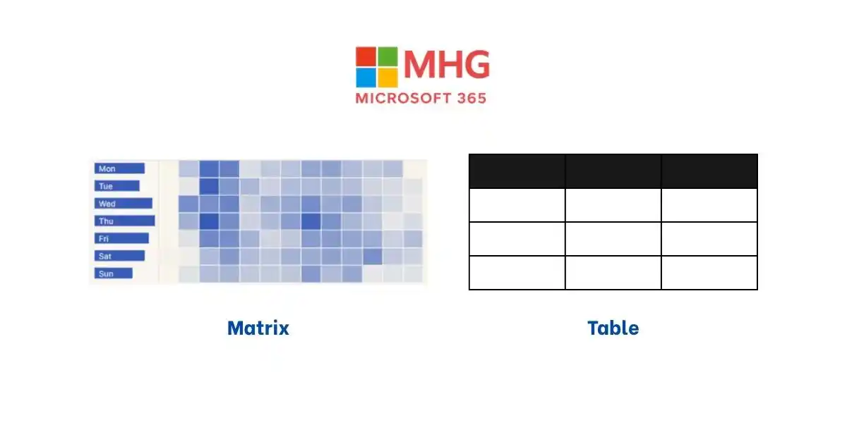 Các loại biểu đồ trong Power BI
