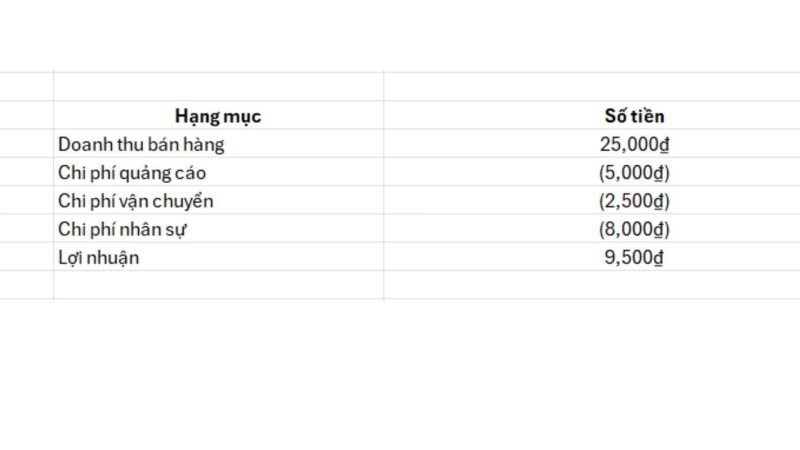 Đóng ngoặc số (tiền) âm