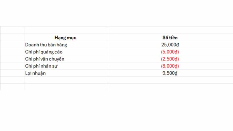 Đóng ngoặc và tô đỏ số (tiền) âm 