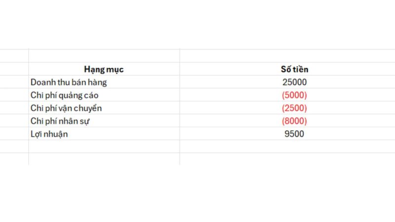 Định dạng số âm trong ngoặc trực tiếp bằng Number Format