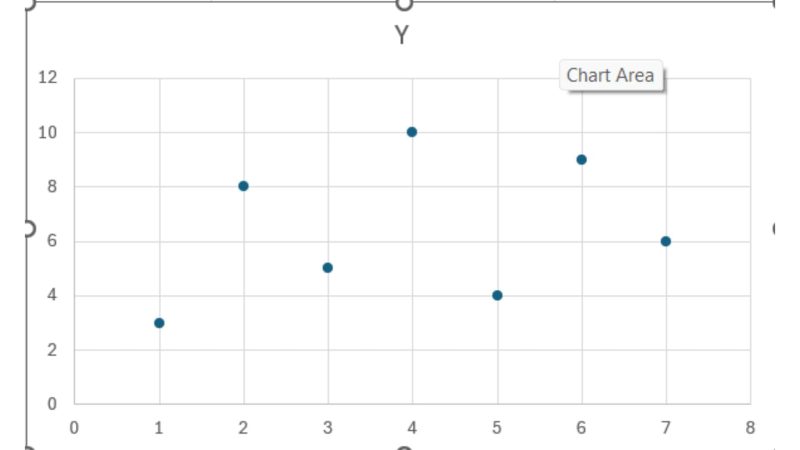 05-loai-bieu-do-phan-tan-trong-excel Scatter