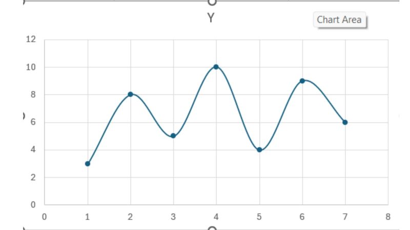 05-loai-bieu-do-phan-tan-trong-excel Scatter with Smooth Lines and Markers