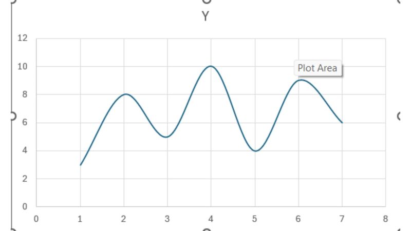 05-loai-bieu-do-phan-tan-trong-excel Scatter with Smooth Lines