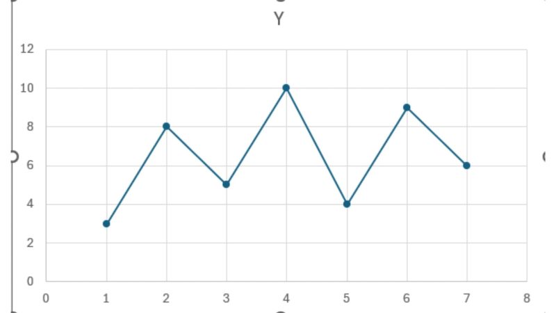 05-loai-bieu-do-phan-tan-trong-excel Scatter with Straight Lines and Markers