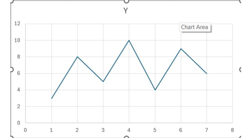 05-loai-bieu-do-phan-tan-trong-excel Scatter with Straight Lines