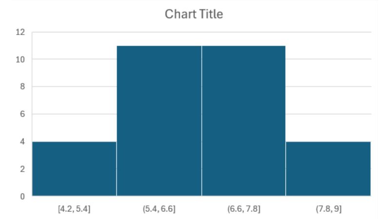 bieu-do-histogram-la-gi Biểu đồ Histogram là gì?