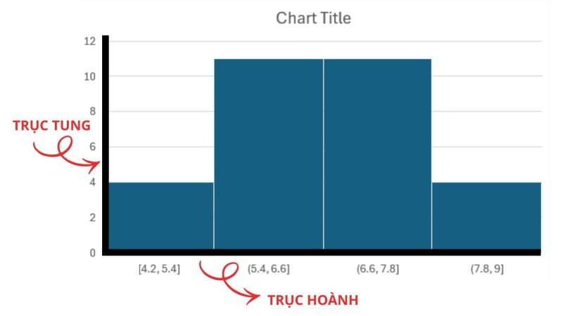 bieu-do-histogram-la-gi Biểu đồ Histogram là gì?