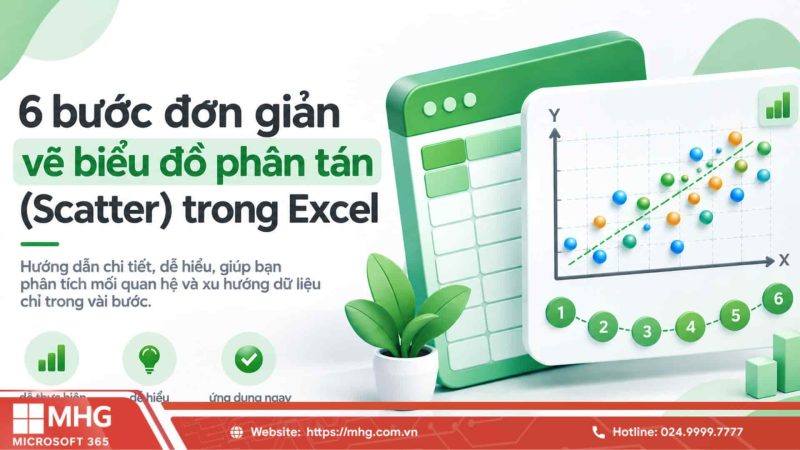Biểu đồ phân tán là gì? 6 Bước vẽ đơn giản trong Excel