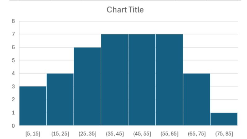 cac-dang-bieu-do-histogram-thuong-gap Biểu đồ Histogram đối xứng