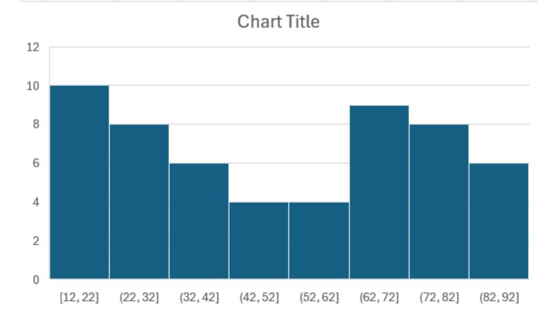 cac-dang-bieu-do-histogram-thuong-gap Biểu đồ Histogram hai đỉnh