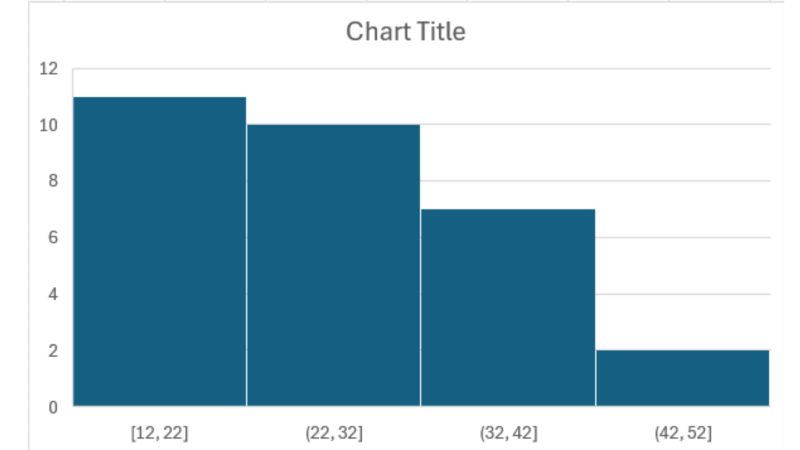 cac-dang-bieu-do-histogram-thuong-gap Histogram lệch phải