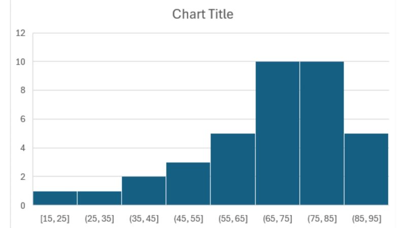 cac-dang-bieu-do-histogram-thuong-gap Histogram lệch trái