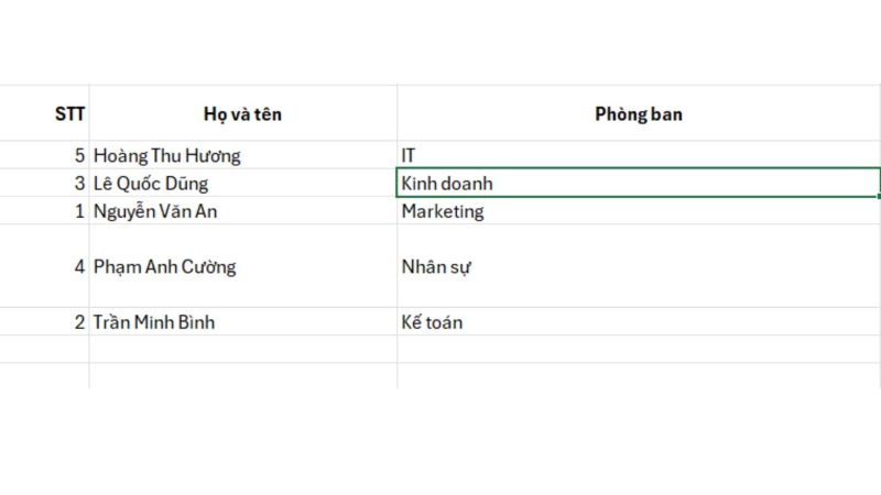 cac-loi-thuong-gap-khi-sap-xep-ten-trong-excel-va-cach-khac-phuc Họ tên chung một cột nên Excel sắp xếp theo Họ thay vì Tên