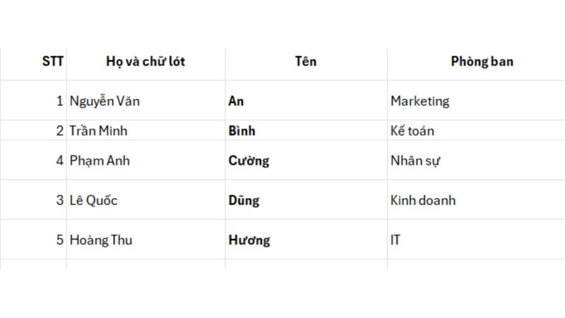 cac-loi-thuong-gap-khi-sap-xep-ten-trong-excel-va-cach-khac-phuc Họ tên chung một cột nên Excel sắp xếp theo Họ thay vì Tên