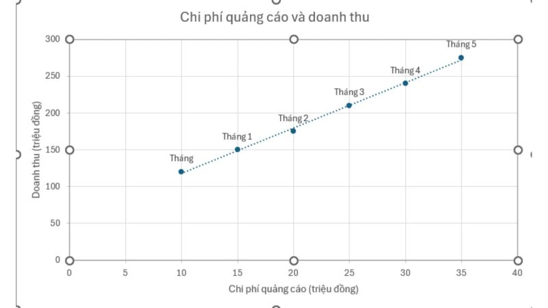 cach-them-trendline-duong-xu-huong-vao-bieu-do-phan-tan Cách thêm Trendline (đường xu hướng) vào biểu đồ phân tán