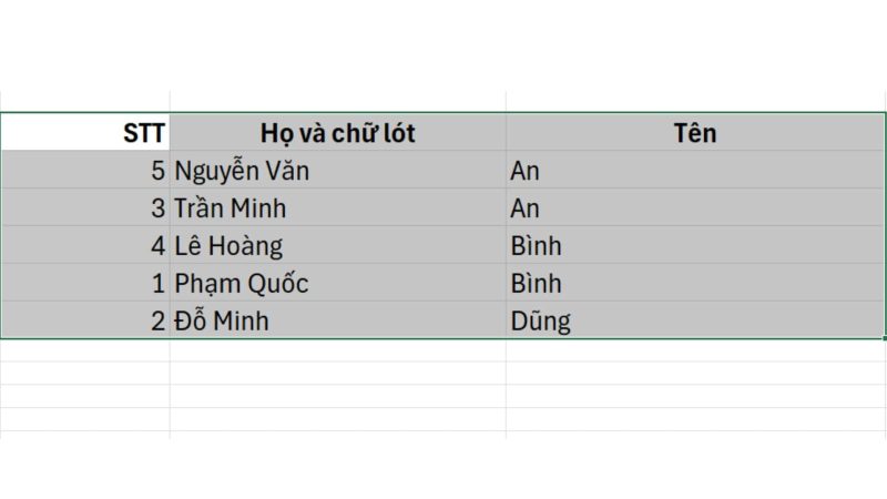 cach-xu-ly-ten-trung-nhau-khi-sap-xep-theo-abc-trong-excel Cách xử lý tên trùng nhau khi sắp xếp theo ABC trong Excel