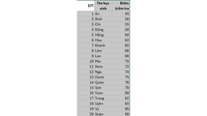 huong-dan-cach-ve-bieu-do-histogram-trong-excel Cách tạo biểu đồ Histogram trong Excel