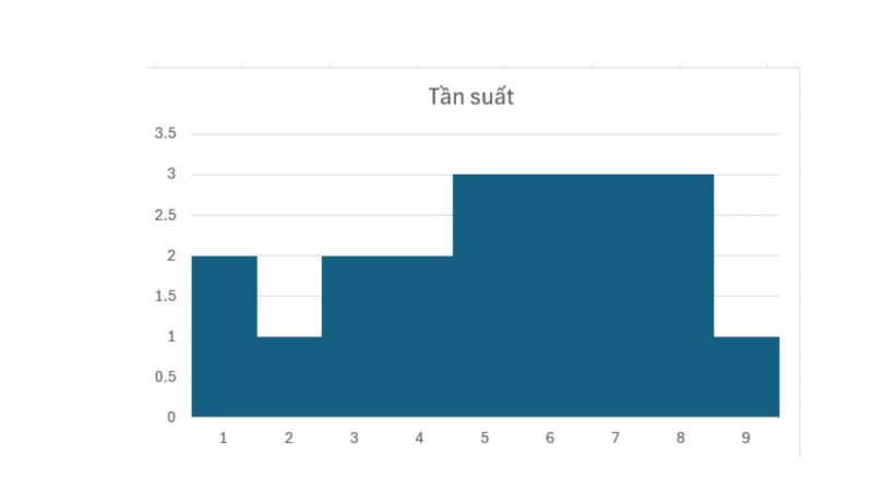 huong-dan-cach-ve-bieu-do-histogram-trong-excel Cách vẽ biểu đồ Histogram bằng công thức Excel