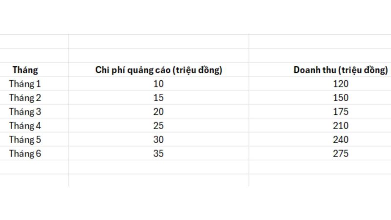 huong-dan-chi-tiet-cach-ve-bieu-do-scatter-trong-excel Hướng dẫn chi tiết cách vẽ biểu đồ Scatter trong Excel