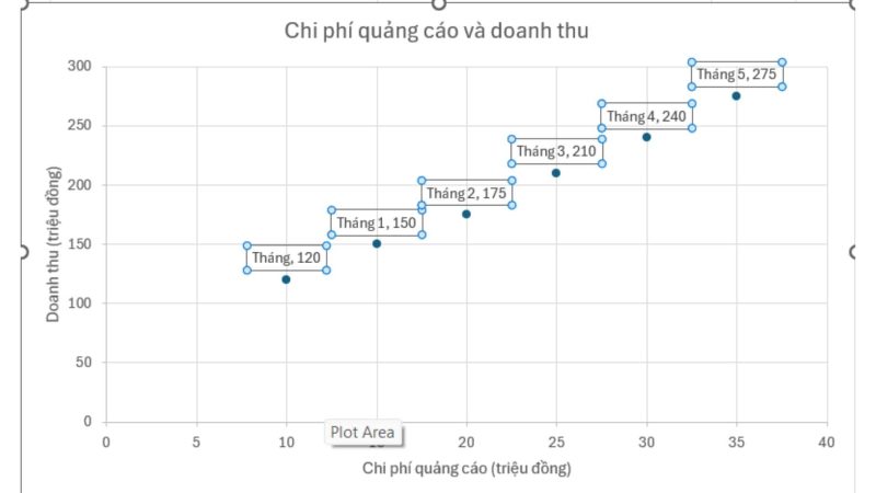 huong-dan-chi-tiet-cach-ve-bieu-do-scatter-trong-excel Hướng dẫn chi tiết cách vẽ biểu đồ Scatter trong Excel