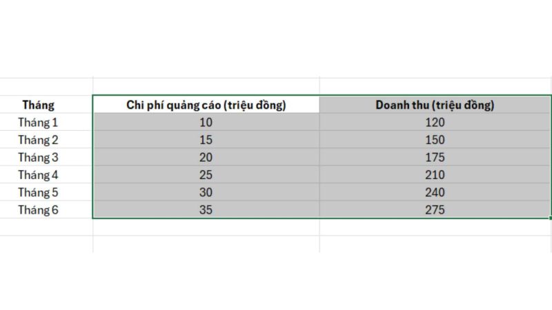 huong-dan-chi-tiet-cach-ve-bieu-do-scatter-trong-excel Hướng dẫn chi tiết cách vẽ biểu đồ Scatter trong Excel